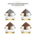 EMPIRE Hipoalergiczna Karma dla Dorosłego OWCZARKA 24kg- PROMO PAKIET