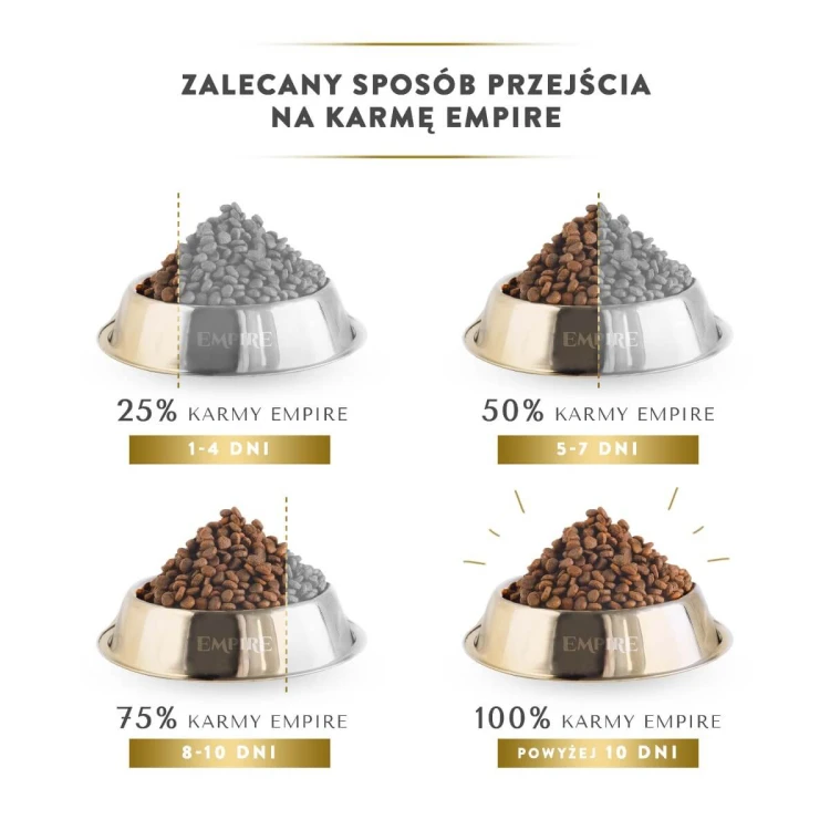 EMPIRE Hipoalergiczna Karma dla Dorosłego OWCZARKA 24kg- PROMO PAKIET
